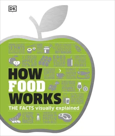 Special Discount How Food Works